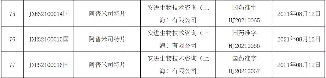 国外治疗牛皮癣银屑病新药,2022银屑病新药生物制剂上市价格