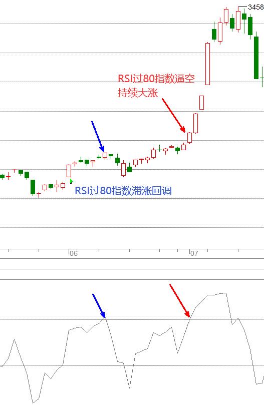 rsi指标使用技巧期货,rsi指标怎么分析股票