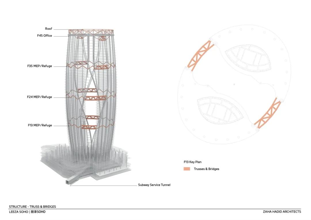 建筑设计师扎哈·哈迪德,扎哈哈迪德设计的中国建筑