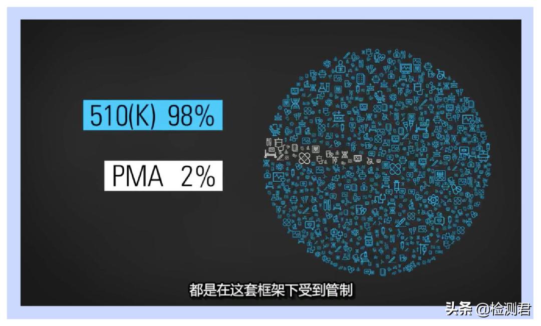 fda认证是不是真的,别被假货骗了