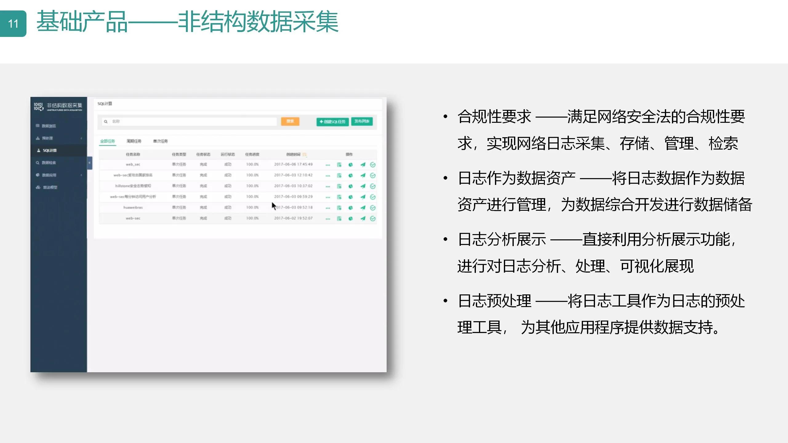 数字可视化平台,数字孪生可视化平台行业概括