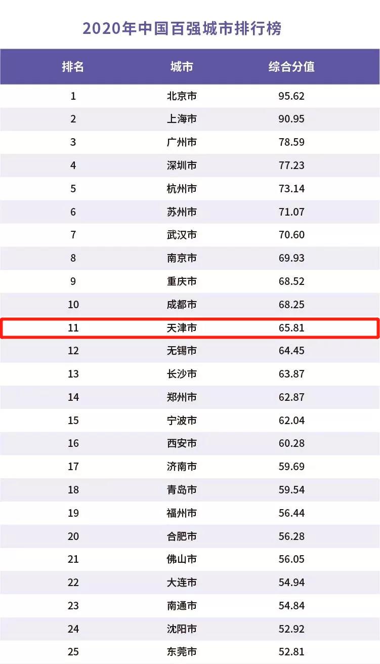 天津渤海油田中国第几,大港油田是新中国第几个油田