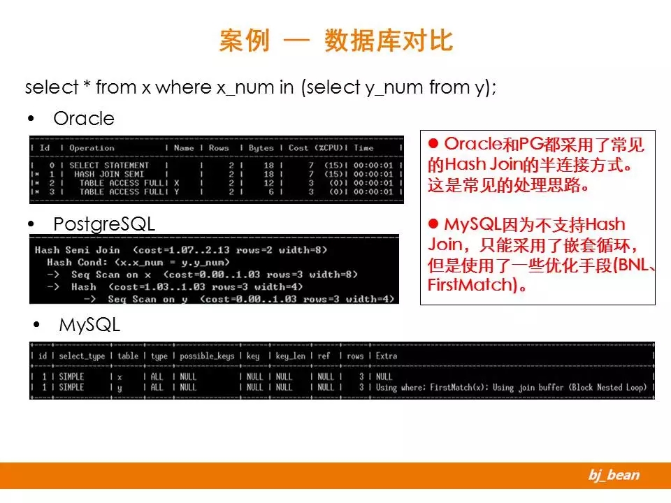 sql优化的15个技巧,sql优化的实战操作