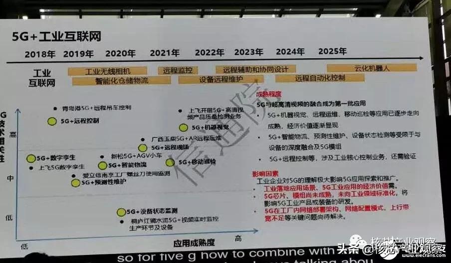 未来5g的商用化的重点有哪些,未来5年5g新零售趋势