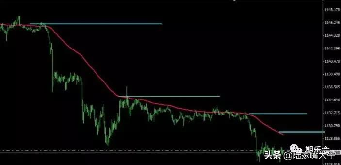 一根均线打天下期货交易策略,一根均线打天下用哪根
