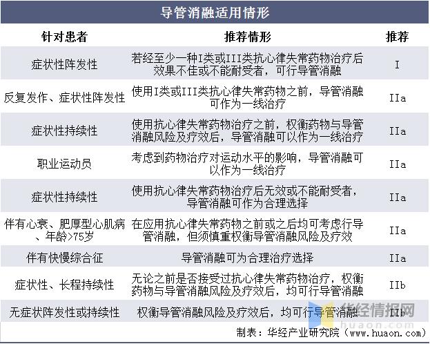 导管消融术治疗视频,最新的消融治疗设备