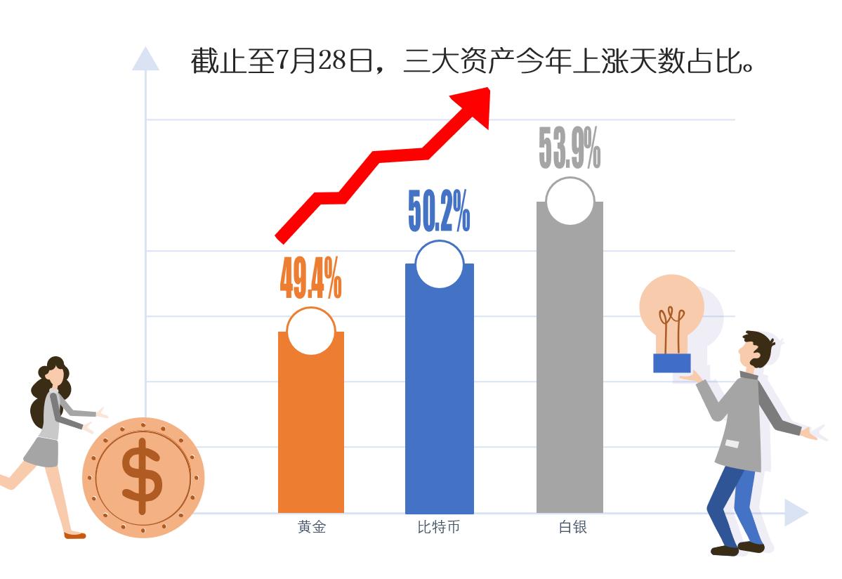 疯狂的一天即将开始,疯狂的一周