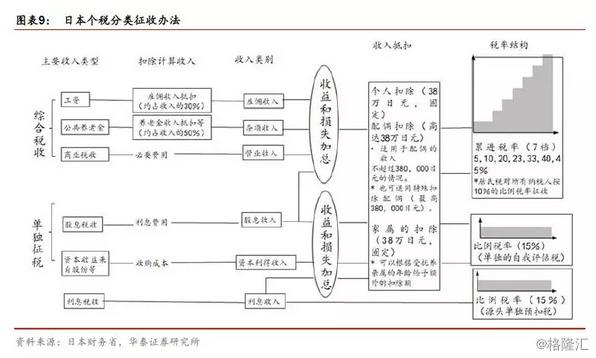 其他国家个税征收标准,国家对个人所得税的规定