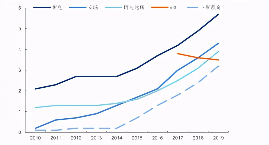 “燕窝糖水”事件辛巴“退一赔三”起步股份称与辛选合作持续稳定进行