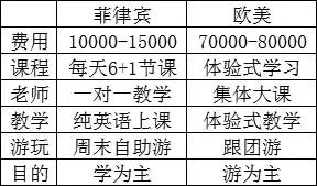 菲律宾游学9个月,菲律宾游学100天