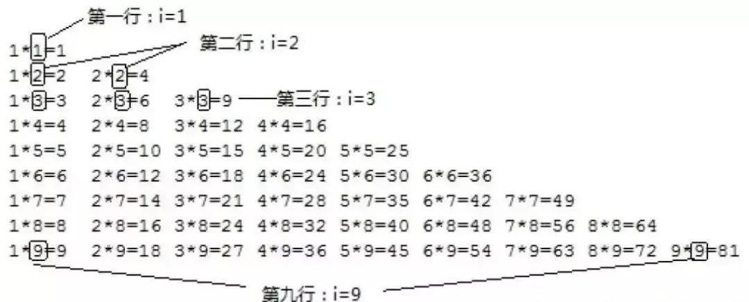 java编写实用小工具,编写java小程序