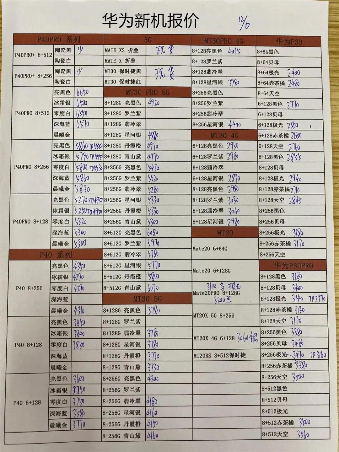 华为vivo小米最新旗舰机对比,今日vivo手机批发报价表z5