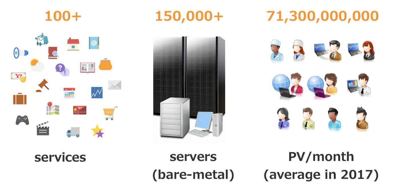 雅虎日本投放设置,做日本雅虎怎么快速增长流量
