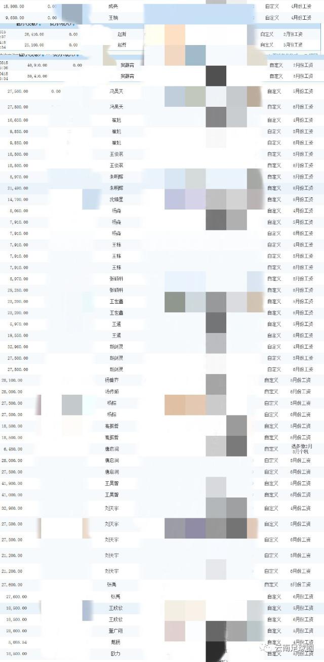 足球俱乐部各种奇葩事件,云南昆明足球俱乐部最新消息