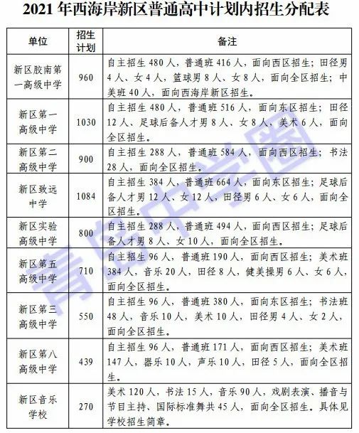 青岛中考自招政策2021,青岛中考时间表2021