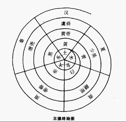 阴阳五行是奇门遁甲吗,阴阳五行是迷信还是骗人