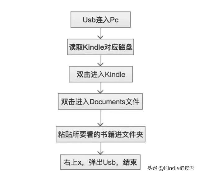 入手Kindle咪咕版的你,一定需要这份最全的小技巧使用大全