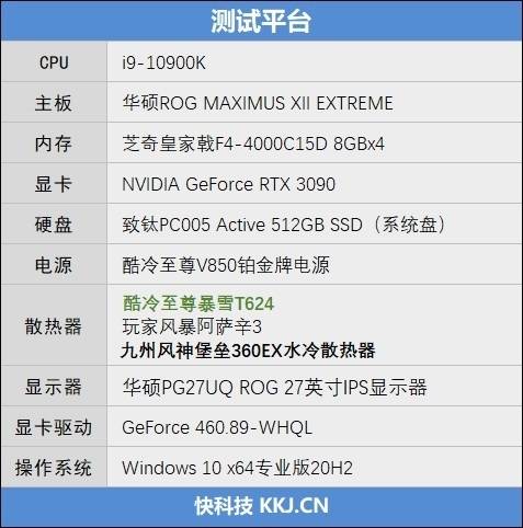 谁才是真正的风冷之王！酷冷至尊暴雪T624散热器评测