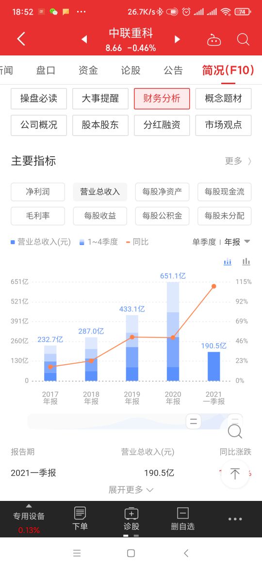 中联重科的展望,中联重科新材料前景