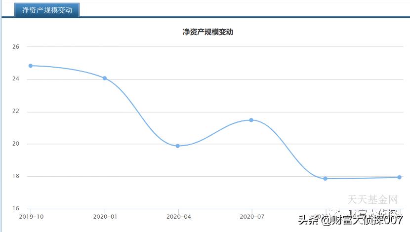 中邮基金最新消息,中邮基金13到15年最牛基金
