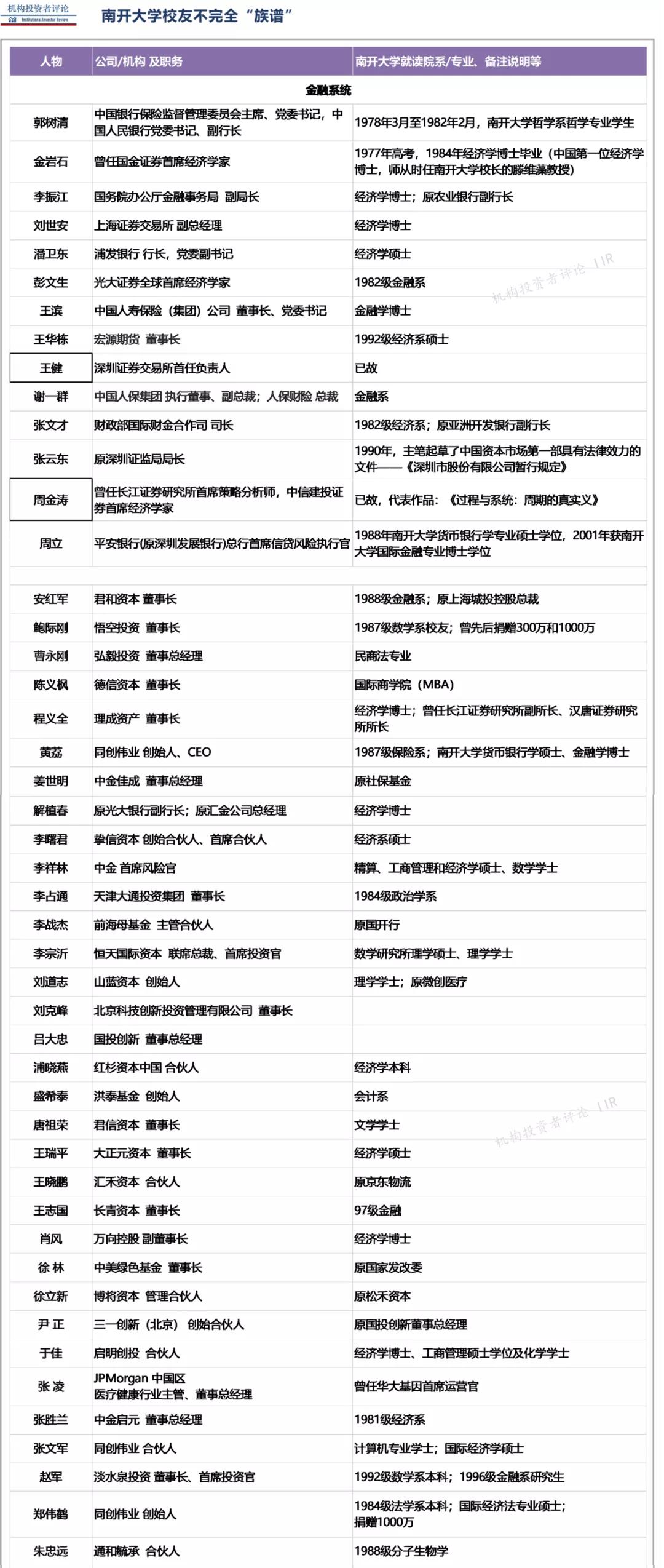 南开校友捐款一个亿,南开大学捐赠