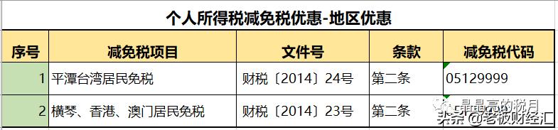 最新增值税税率表从几时执行,最新增值税税率的变化及影响