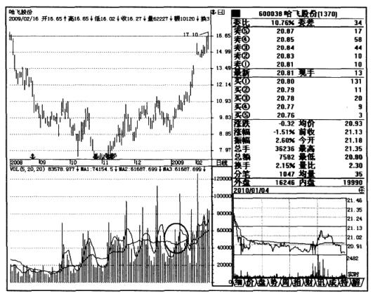 靠炒股发家到底能有多难,从炒股开始暴富经验总结