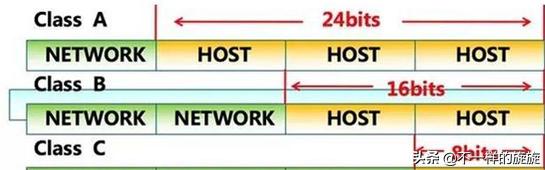 电脑网络ip地址是不是固定的,通俗易懂讲解ip地址