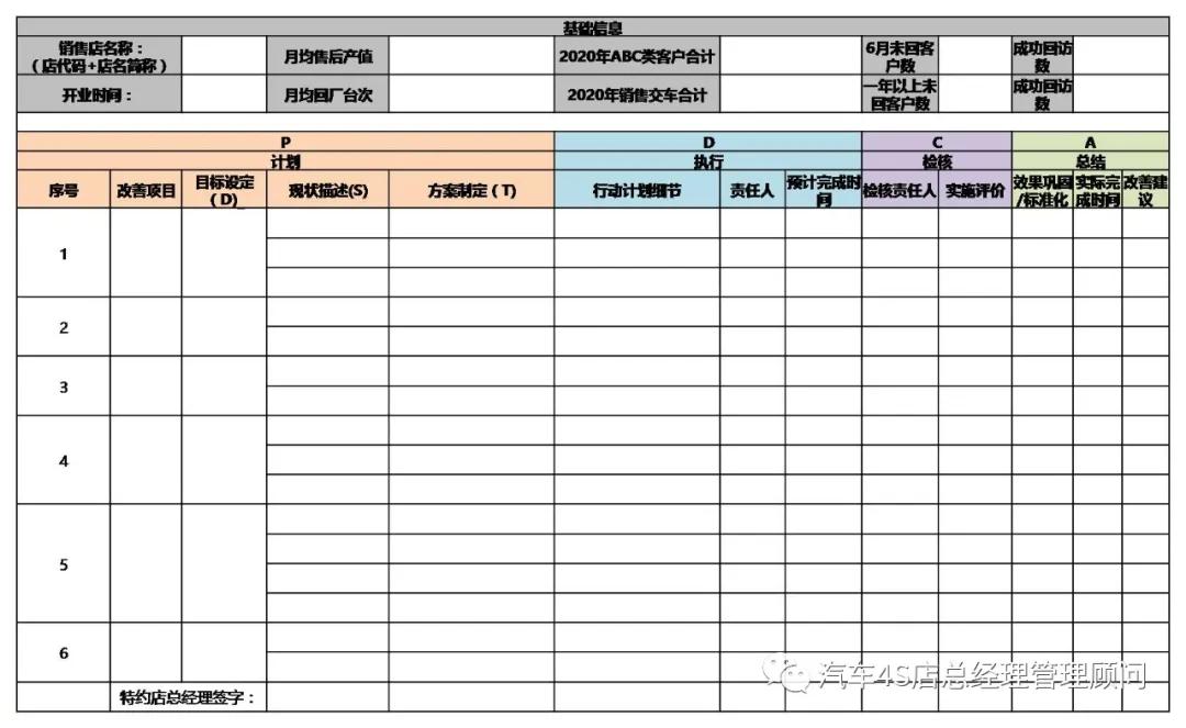 4s店流失客户召回保养话术,4s店售后流失率是多少