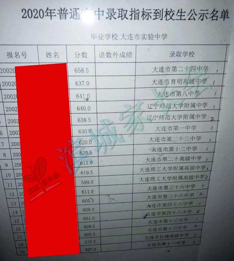 大连嘉汇二中2023指标到校名额,嘉汇二中2023中考成绩