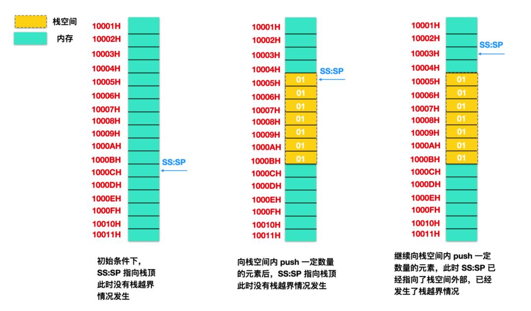 爱了爱了，这篇寄存器讲的有点意思