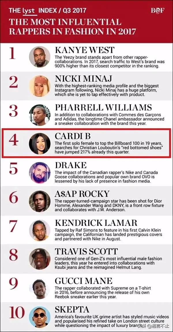 脱衣舞娘到饶舌天后，贫民窟女孩到时尚ICON，CardiB连上微博热搜