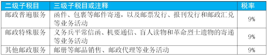 增值税最新的税率及征税范围,增值税征税范围的一般规定超详细