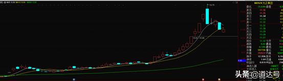 三只牛股背后的秘诀,大盘走势分析及分享三只牛股