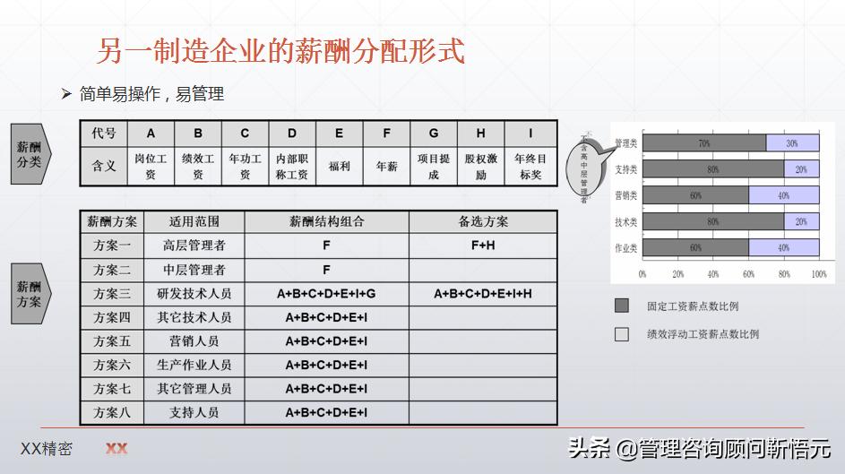 制造业薪酬设计图,制造业企业薪酬怎么设计