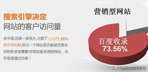 seo建站免费教程,SEO建站标准