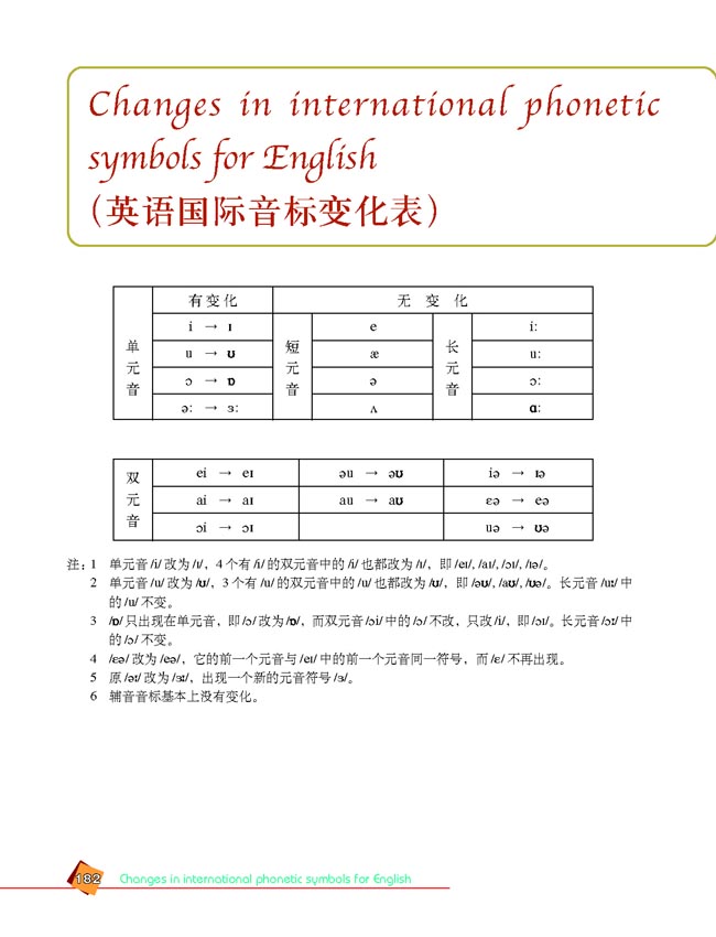 英语语音音素发音视频,英语语音音素逐个讲解