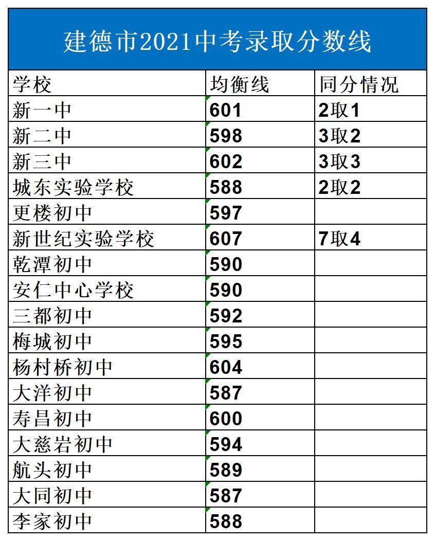 萧山高中对比,萧山高中有哪些学校