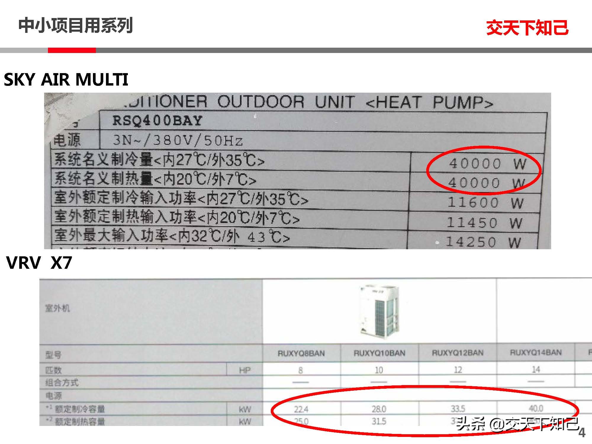 日立空调CAMII与大金空调SKYAIR-中小分析