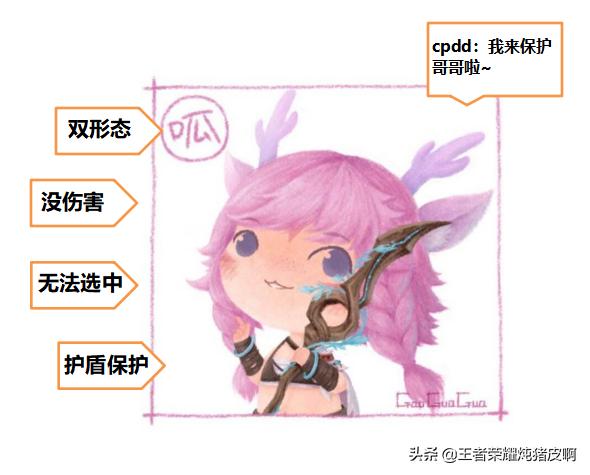 王者荣耀不同射手队友的理解,王者荣耀玩瑶的真正意义