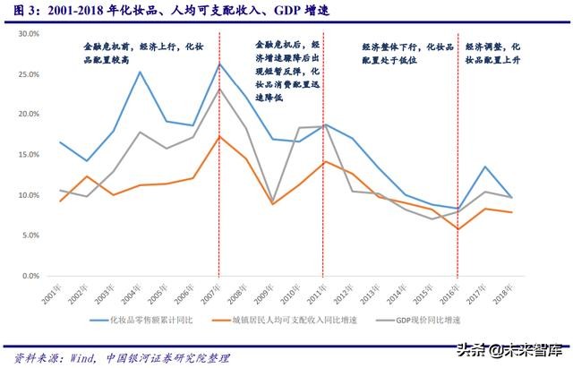 中国化妆品行业商业模式及战略,中国化妆品行业发展历程