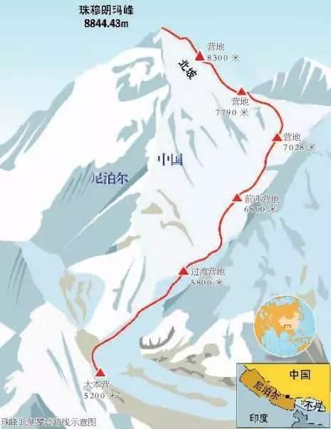 珠穆朗玛峰的高度到底有多高,珠穆朗玛峰8844.43米和8848米哪个对