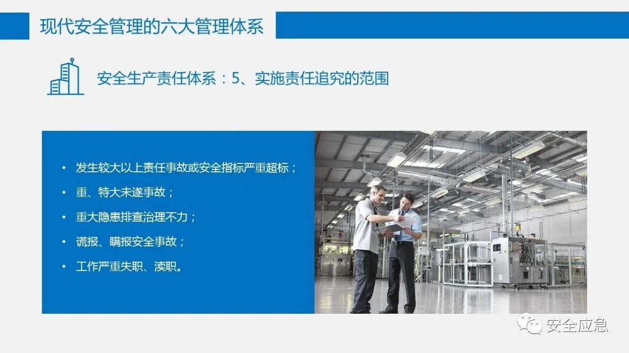 六大安全管理体系,六大安全理念是哪六个