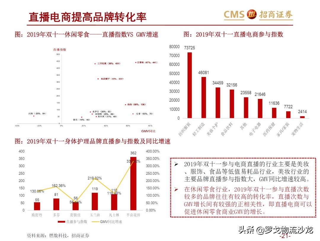 43页ppt是什么,从电商的角度分析新零售