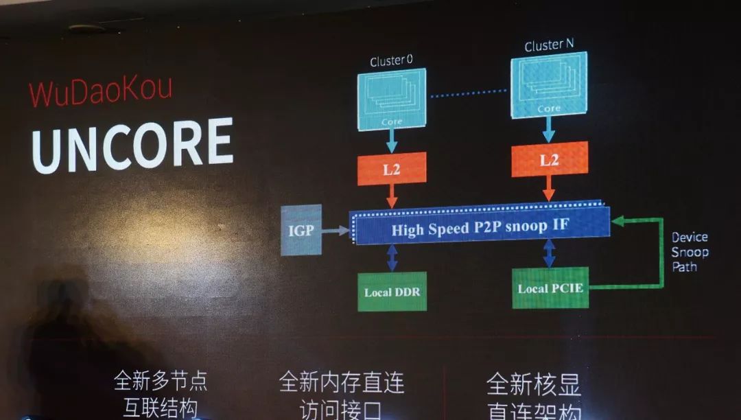 释放8核心的威力，兆芯KX-5000系列通用处理器整机独家首测