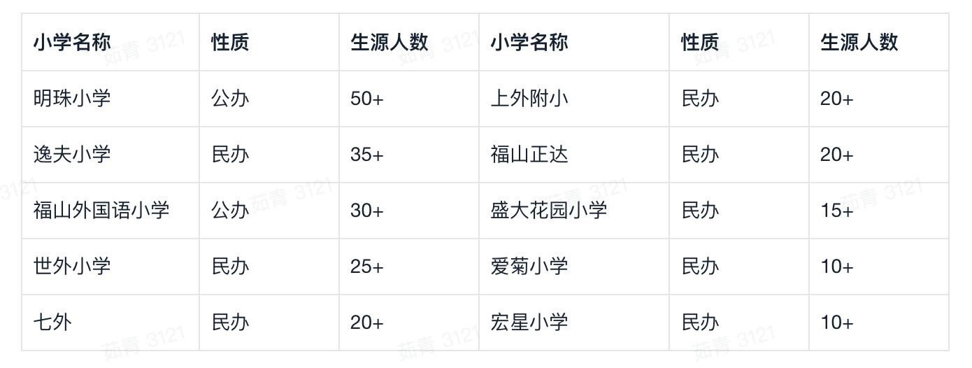 名校攻略|公民同招之后,华育中学还能稳坐沪上第一的宝座吗?