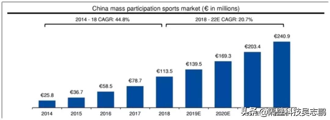 万达体育最新消息,万达体育IPO破发