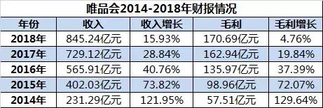 杉杉奥莱为什么卖给唯品会,杉杉奥莱沈阳特卖