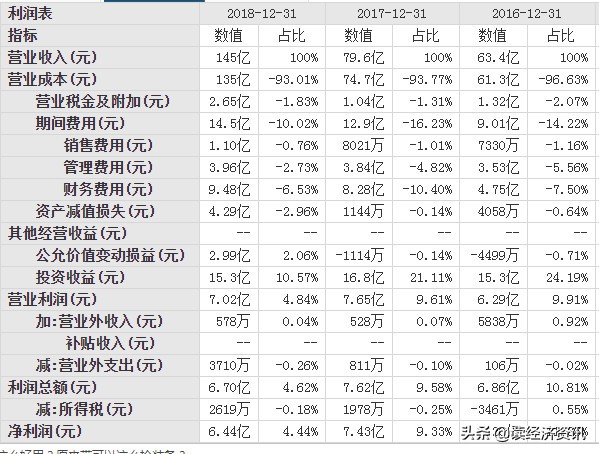 东方集团有限公司简介,东方集团详细地址