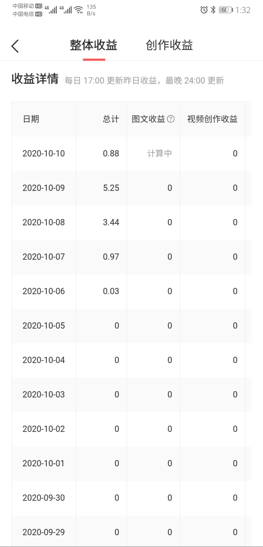 本地头条热榜怎么做,怎么添加微头条热榜